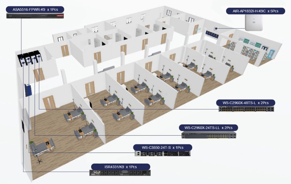 Hospital Network Solution