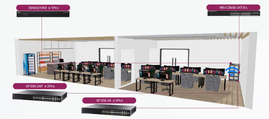 Internet Cafe Network Solution