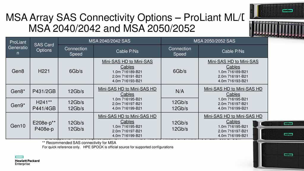 MSA Array SAS Connectivity