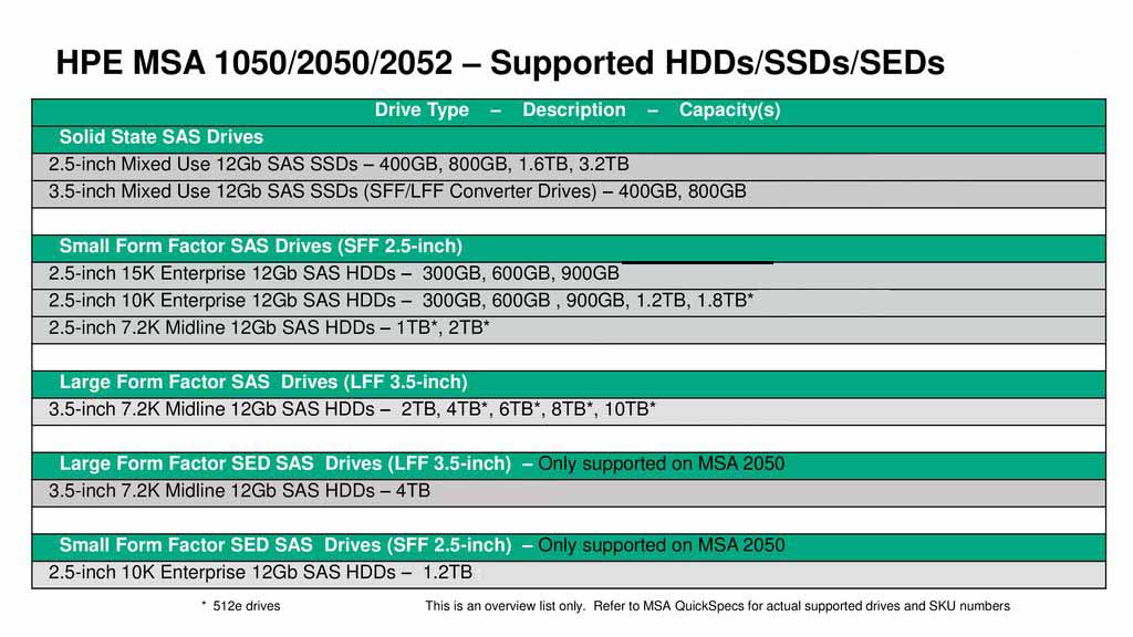 HPE MSA 2052 Supported HDD